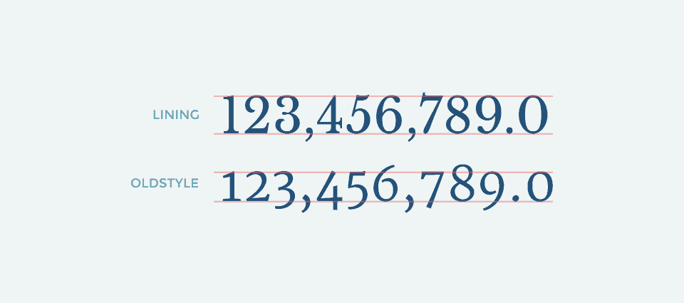 20 Free Fonts for Numbers in Data Visualization