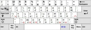 Sinhala font keyboard